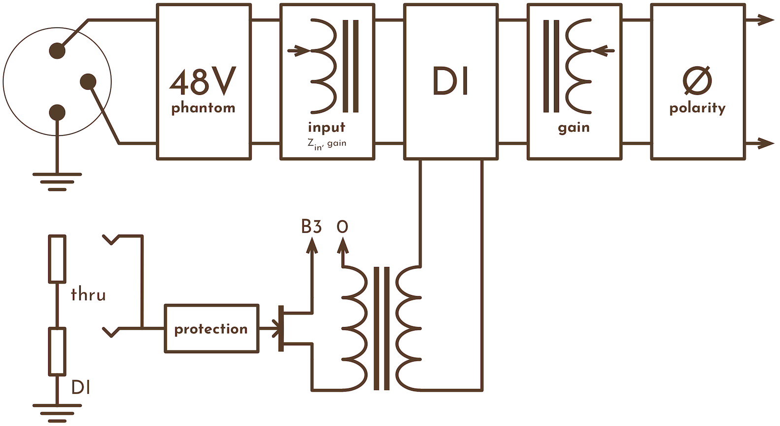 a simplified schematic