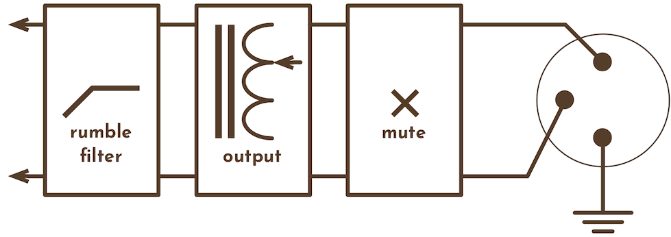 a simplified schematic